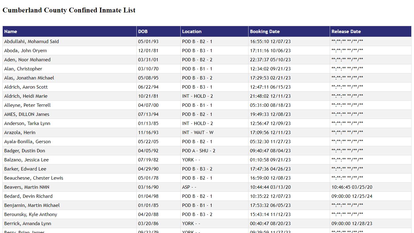 Cumberland County Confined Inmate List